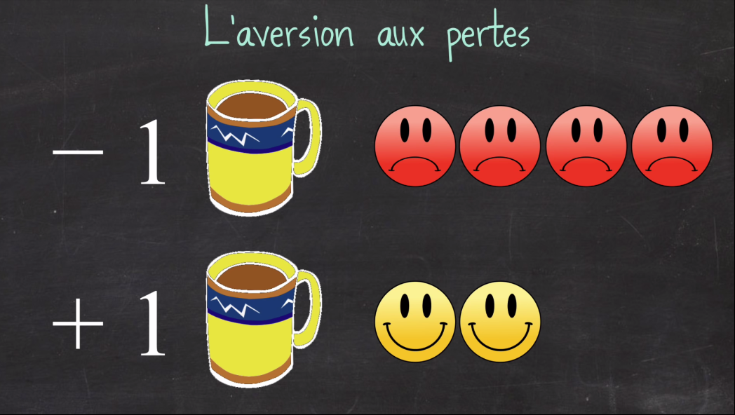 Aversion aux pertes - vacterl